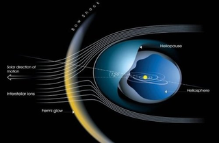 Illustration for article titled What happens when the solar wind blows?